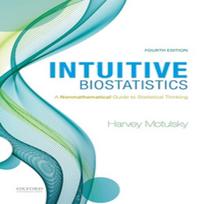 Intuitive Biostatistics Paperback