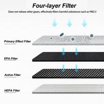 0.5W Car Air Purifier Electric Air Freshener USB Mini Air Purifier HEPA Vehicle Air Ionizer Germicidal Filter Disinfection Clean Room Filter