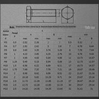 8.8 klasės juodintas šešiakampės galvutės varžtas M14x65mm