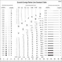 BAYKUNL Standard Dot Line Gauge Film Inspection Cards