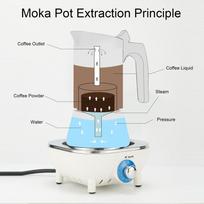 Large Capacity Stovetop Moka Pot Silver Stovetop Coffee Making Pot Moka Pot  Coffee Making 2cup