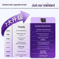 Elderly GPS Tracker Wristband with Real-time Positioning