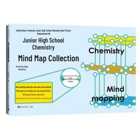 Mind Map Series for Learning & Teaching