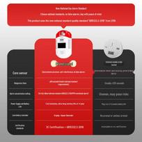 Jiad Smart Home Safety Alarms
