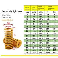 10 vnt. Pelėsių štampų spyruoklės Spiralinės štampavimo suspaudimo spyruoklės Išorinis skersmuo 18/20 mm Vidinis skersmuo 10 mm Ilgis 20-200 mm 18x9x20mm 10pcs geltona
