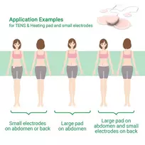 Medisana TT 250 Tens & Heat for Menstrual Pain