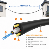 Lauko 4 skaidulų optinis kabelis / Unitube / MicroDuct / vienmodis (SM) / skersmuo 5,3 mm / tarpatr