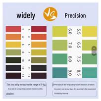 DTJCPH Washi pH Test Strips