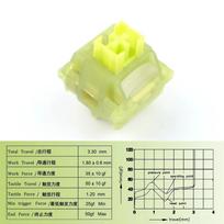 Outemu Silent Peach V3 jungiklis Mute Lemon V3 jungikliai Mechaninė klaviatūra Linijinis Taktilinis 5 kontaktų Karštas keitimas Iš anksto sutepas PA66 POM Jungiklis 10 PCS