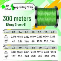 Sea Dragon King 500m 8-Strand PE Fishing Line for Big Fish - Lure, Main, and Leader Line 1.2