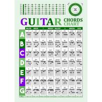 Šiaurės šalių fortepijoninės gitaros akordai teorija Plakatų diagrama Muzikos švietimas. 21cm×30cm NoFrame