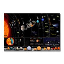 Saulės sistemos dangaus kūnai Planetos iliustracijų knyga Astronomija Mokslas Plakatas Drobė Tapyba Sienos Meno paveikslėlis gyvenamajam kambariui 21cm×30cm NoFrame