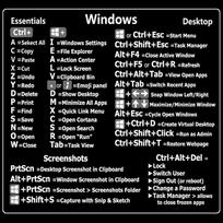„Windows“ kompiuterio nuorodos klaviatūros sparčiųjų klavišų lipdukas, skirtas nešiojamojo kompiuterio darbalaukiui window