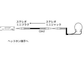 SONY Connection Cable RK-G131