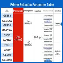 Deli DL-760DW Bluetooth Thermal Label Printer CN plug (adapter included)