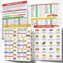 2pcs/Set  unframed Serving Size Foods Diabetes Food List Healthy Grocery Foods Nutrition List Food Guide Laminated Meal Planner 5
