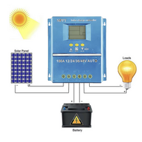 MPPT 80A LCD saulės baterijų įkroviklio valdiklis 12V/24V/36V/48V