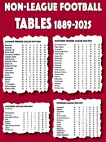 KNYGA Michael Robinson Non-League Football Tables 1889-2025