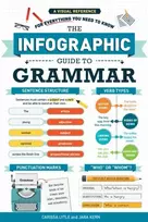 KNYGA Jara Kern Infographic Guide to Grammar