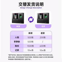 Deli Multi-Biometric Smart Attendance Machine CN plug (adapter included)