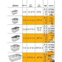 AVADEN Stainless Steel Gastronorm Food Pan with Lid