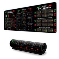 Lygus prekybos stalo kilimėlis su žvakidės rašto meno dizainu pelės kilimėlis akcijų rinkai, Forex 300*600*2mm-Style A