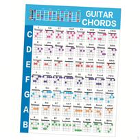 Coated Paper Guitar Poster Good Instructive Significance Music Instrument s Chart for L
