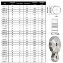 1 vnt. 1 modulio tiesioginė pavara 12/13/14/15/16/17/18/19/20/21/22 dantys 45# plienas Storis 10mm Plokščia pavara Metalinis variklio krumpliaratis Transmisinė pavara 1M-12T