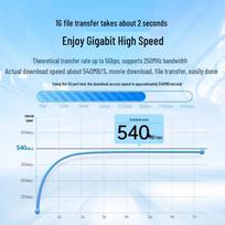 Ugreen Cat 6 Gigabit Ethernet Cable