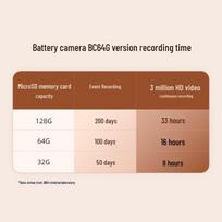360 BC6 4G Wireless Battery Security Camera (CN version)