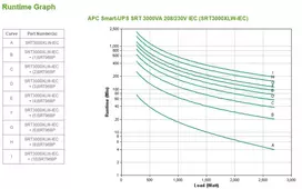 APC Smart-UPS On-Line, 3kVA, bokštinis, 208V/230V, 6x C13+2x C19 IEC lizdai, SmartSlot, prailgintas veikimo laikas, be bėgių komplekto