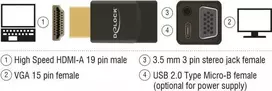 Keitiklis DeLOCK 65895 HDMI A į VGA ir 3,5 mm garsas, juodas