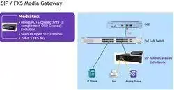 Alcatel-Lucent Enterprise SIP Media Gateway - 4 Analog Ports (3MJ06002AA)