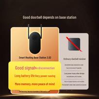 360 Smart Dual-Camera Video Doorbell 6MAX (CN version)