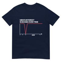 Funny Unisexs Interest In Boobs Over Time Humor For Unisex Unisex Tshirt S