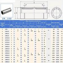 1pcs LML5 LML6 LML8 LML10 LML12 LML13~LML40 Long Linear Bearing Bushing CNC Linear Bearings for Rods Rail Linear Shaft Parts LML6(6x12x35mm)