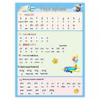 Kinų pinyin abėcėlės sieniniai lipdukai pirmokams: Priebalsiai, Balsiai, Viso žodžio atpažinimas, Fonikos lentelė 1 sheet: Pinyin alphabet