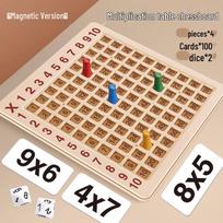 Second Grade Math Multiplication Table Game - Educational Aid for Elementary Students