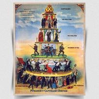 KAPITALISTINIO KAPITALIZMO PIRAMIDĖ Ženklas Metalinė lentelė Plakatas Sienos meno spaudinys Aliuminis 20x30cm（7.8x11.8inch）