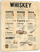 Vintage Whiskey Knowledge Whisky Tasting Guide Pictur Modern Bartenders Poster Metal Aluminium Tin Sign Wall Decoraluminum 20x30cm（7.8x11.8inch）