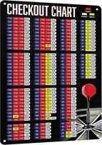 HYBLOM Premium Metal Sign Dart Checkout Chart  Funny Game Room Decor Tin Poster Clubs Bars and Enthusiasts Wall Ar 20x30cm（7.8x11.8inch）