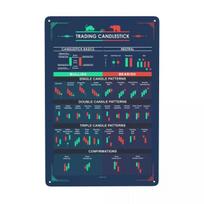 Senovinis BULLISH ŽVAKIDĖS MODELIAI Metalinė lentelė Akcijų prekyba Forex Skardinė plokštelė Baro kavinės kiemo sienos meno dekoras X coliai 20x30cm（7.8x11.8inch）