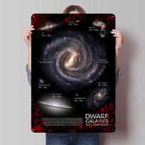 Nykštukinės galaktikos infografikos plakatas Individualus sienų menas Vintažiniai metaliniai ženklai Retro skardinė plokštelė vyro urvui Modernus namų dekoras 20x30cm（7.8x11.8inch）