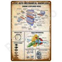 Retro Sienos Menas Skardos Ženklas Interjero Lauko Estetinis Kambarys Vintažiniai Namų Dekoro Elementai Dekoras Prabangus Metalinis Ženklas Plakatas Plokštelės Baras 20x30cm（7.8x11.8inch）