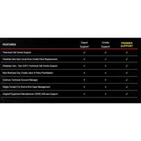 Lenovo Garantijos apsauga 3Y ADP Lite vietoje 5PS0K82755, WEEE mokestis nėra, integruota baterija nėra