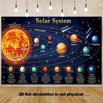 1pc, 2Dflat, Solar System Educational Backdrop Fabric, for school wall decoration, birthday parties, outdoor activities, wsj 47.2x31.5inch/120*80cm
