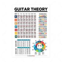 Vandeniui atspari gitaros akordų diagrama Pagrindinė muzika Muzikos mokymasis Sieninė diagrama Fortepijono gama plakatas Mokykla 10x15cm-F
