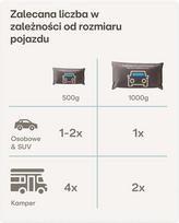 Praknu Automobilio oro sausintuvas, 1000 g