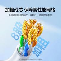 UGREEN CAT6 Ethernet Patch Cable