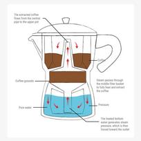 3 Cup Capacity Italian Coffee Pot Aluminum Moka Pot Coffee Machine  Home Brewing